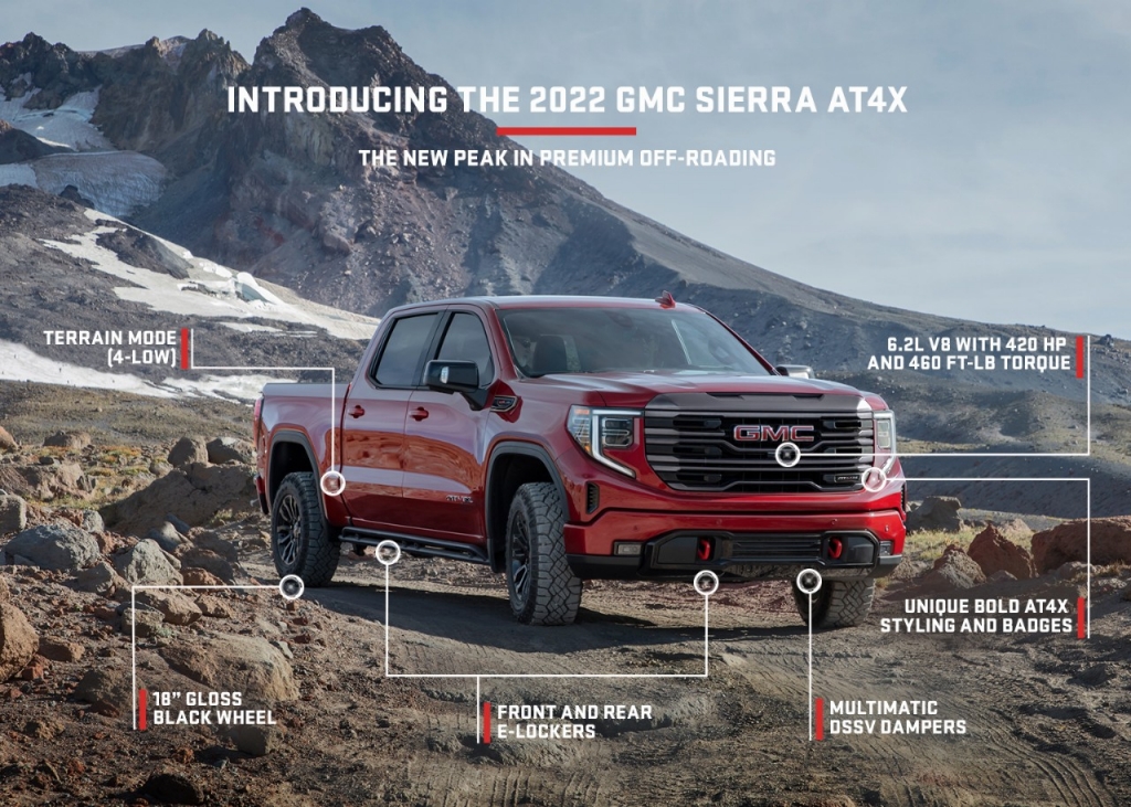 %28l%20to%20r%29%202022%20GMC%20Sierra%20AT4X%20and%20Sierra%20Denali%20Ultimate